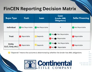 FinCin Matrix Thumbnail